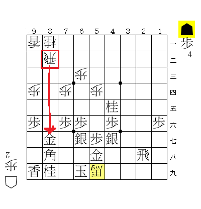 雁木囲いの弱点は 角を捨てる手があるので気を付けて下さい